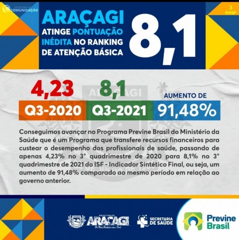 Imagem de destaque